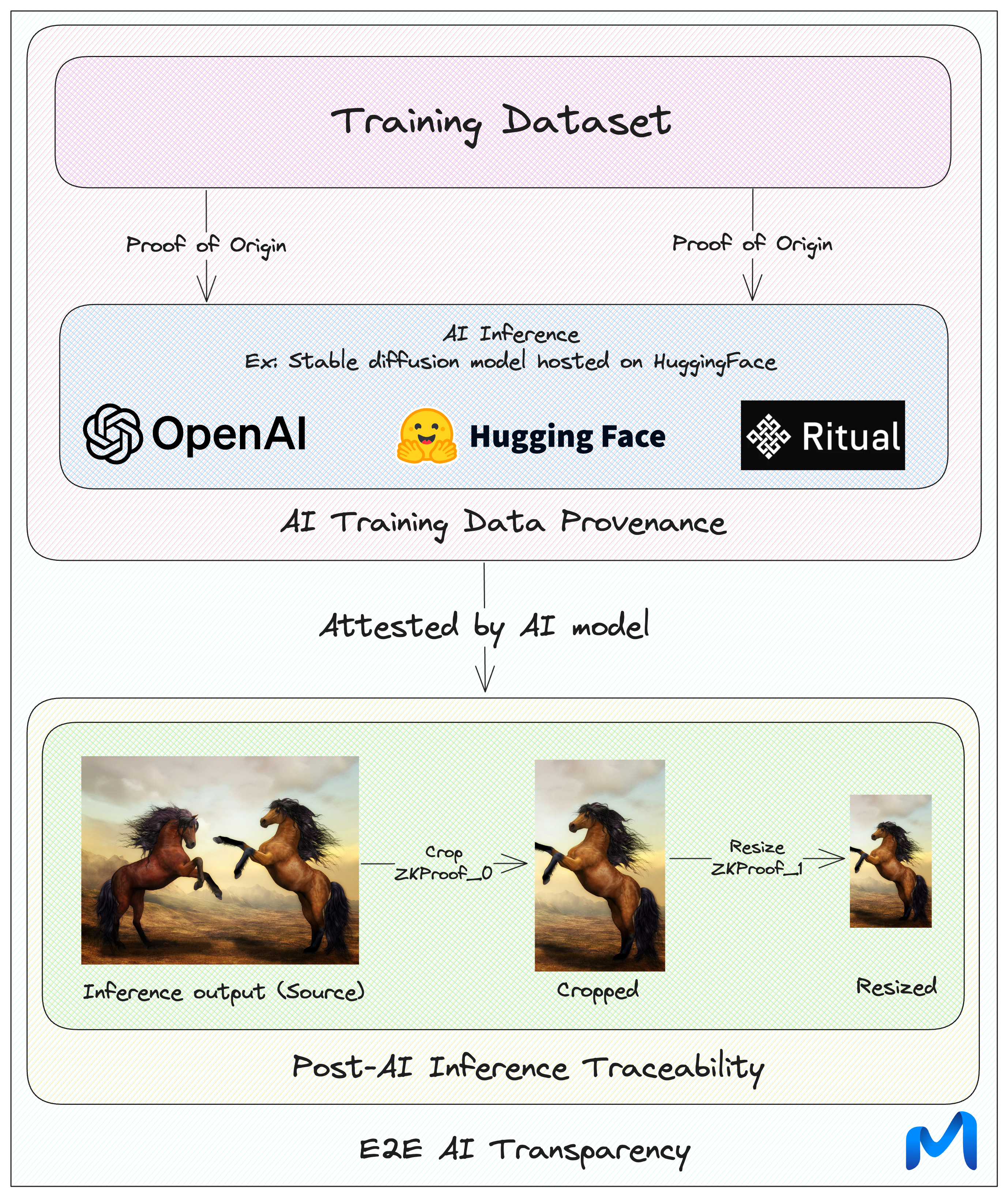 AI Transparency